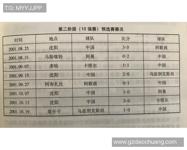 重庆羽毛球队在世界杯预选赛中以86分稳居积分榜首位